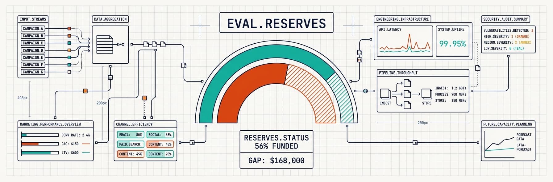 HOA Reserves Underfunded? How Salt Lake City Boards Can Tell